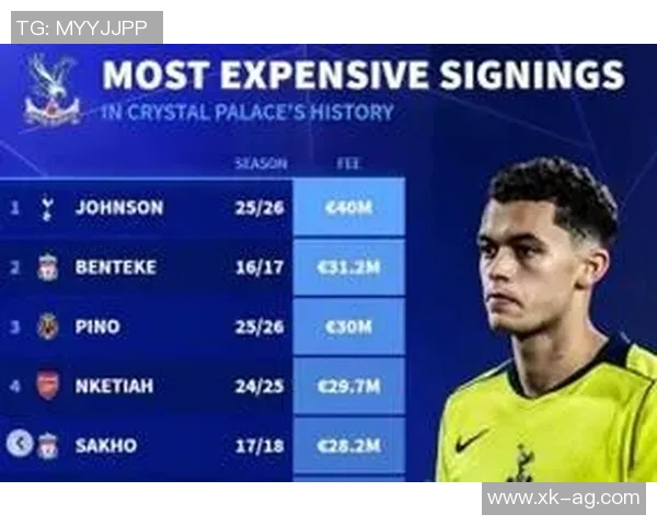 水晶宫即将以3500万签下布伦南约翰逊注册时间紧迫引发关注 水晶宫即将以3500万签下布伦南约翰逊注册时间紧迫引发关注